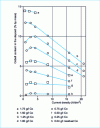 Figure 18 - Cobalt ion content in the deposit as a function of current density
