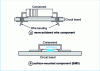 Figure 5 - Comparison between wire components and SMDs (surface-mounted devices) bonded to the printed circuit board (PWB) and then soldered to ensure electrical contact.