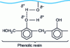 Figure 10 - Strong hydrogen bonds between cellulose fibers and the —OH groups of a phenolic glue (dotted line).
