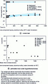 Figure 6 - Criticism and validation of durability tests: comparison of tests for identical assemblies (from [137])