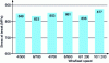 Figure 16 - Impact of wire speed and welding speed on stress at break