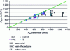Figure 18 - Breaking strength of welds as a function of the breaking strength Rm of the base metal.