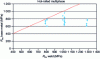 Figure 23 - Evolution of weld seam tensile strength of MP grades