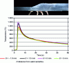 Figure 28 - Thermal cycling of welds