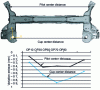 Figure 25 - Map of displacements along X (crossbar axis) and evolution of center distances OP by OP
