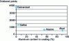 Figure 10 - Electrode life becomes shorter as the aluminum content of the coating increases (according to ).