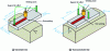 Figure 13 - Hot cracking test configuration on externally loaded specimens