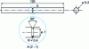 Figure 4 - Geometry of notched cylindrical specimens in 20MV6 steel