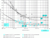 Figure 22 - Fatigue strength curve [12]