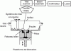 Figure 1 - Schematic diagram of the selective laser melting process