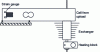 Figure 11 - Device for measuring extrusion force using a load cell
