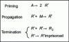 Figure 23 - Polymerization reaction mechanism [182]
