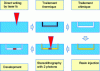 Figure 36 - Subtractive-additive hybrid system in microfluidics [240].
