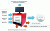 Figure 8 - Energy and material flows in additive manufacturing (source: [60])