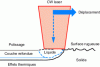 Figure 9 - Principle of laser polishing (source: [65])