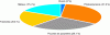 Figure 11 - Building materials market (source: [84])
