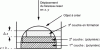 Figure 2 - Historical overview of the principle of building an object layer by layer (source: [11])