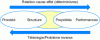 Figure 23 - Forward and reverse directions (source: [235])