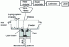 Figure 2 - Schematic diagram of the selective laser melting process on a powder bed [BM 7 900]