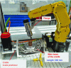 Figure 3 - Illustration of the robot arm and flange: arm-machining spindle interface