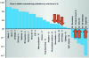 Figure 2 - The CNRS reports 125,000 publications in additive manufacturing by June 2020; each sub-field contributes less than unity to its development.