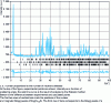 Figure 3 - Powder diffraction pattern by Nd6Fe13Si at 295 K (MURR diffractometer, University of Missouri, USA, λ = 0.148 07 nm).