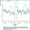 Figure 36 - Examples of measurements in MnTe using the constant E method