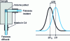 Figure 8 - Schematic diagram of experiment and principle of Bragg peak displacement