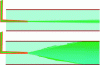 Figure 10 - Laminar flow (top) and turbulent flow (bottom)