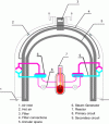 Figure 15 - SPOT SG passive air cooling system (AEP Moscow design)