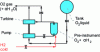 Figure 33 - Simplified diagram of the gaseous oxygen supply circuit for the injector of a PNT engine augmented by liquid oxygen