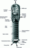 Figure 11 - Natural circulation steam generator (Framatome PWR)