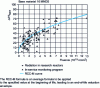Figure 16 - Comparison of transition temperature shifts