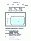 Figure 2 - Diagram with 4 bubbling tubes for pressure, level and density measurement