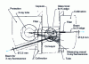 Figure 22 - Schematic diagram of hybrid instrument for U and Pu measurement using K-edge absorptiometry and X-ray fluorescence