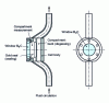 Figure 24 - Cell for on-line measurement of low concentrations of U or Pu by X-ray fluorescenceL