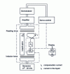 Figure 6 - Conductimeter without electrode. Schematic diagram