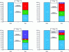 Figure 4 - Evolution of the four main minor actinide isotopes after about 5 years of irradiation in a fast neutron reactor core (Flux: 3.4 · 1015 (n · cm–2· s–1), 1,700 JEPP – full power equivalent day)