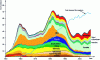Figure 3 - History of natural uranium production by country [15]