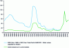 Figure 5 - Historical trend in Spot uranium prices (in $/Ib.U3O8)