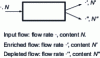 Figure 2 - Elementary cell: content and flow