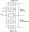 Figure 7 - Complete cascade diagram in n + 1 circuit, n – 1