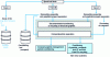 Figure 7 - Schematic description of HTR fuel processing options