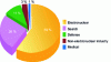 Figure 2 - Breakdown of FMA-VC waste volume by economic sector at the end of 2012
