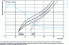 Figure 15 - Total fraction of altered glass for two dates of onset of alteration of a glass package: 4,000 years (normal situation) and 200 years (example of accidental situation of premature arrival of water in contact with the glass), according to [12]