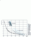 Figure 7 - Viscosity () of glasses of nuclear interest more or less complex in number of oxides (based on R7T7 glass known as SON68-Ref and AVM-Ref glass) and non-nuclear (BSN and B2O3), according to. [5]
