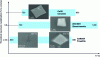 Figure 8 - Theoretical maximum percentages by volume of crystalline phases occurring during devitrification heat treatment of R7T7 nuclear glass, based on [6]