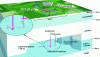 Figure 3 - Position of the Meuse/Haute-Marne underground laboratory in relation to the stratigraphy of the site