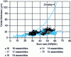 Figure 4 - Comparison of the corrosion resistance of M5ä and low-tin Zircaloy-4 in PWRs