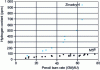 Figure 5 - Comparison of M5ä and low-tin Zircaloy-4 hydrogen uptake in PWR